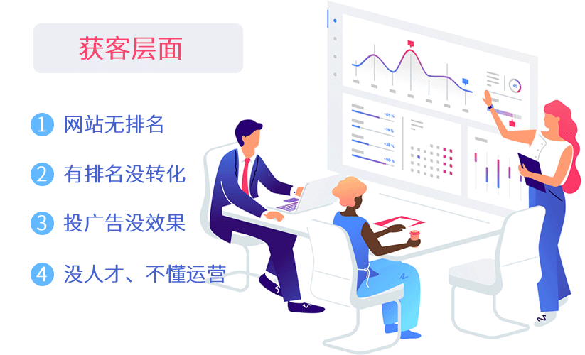 克拉玛依代运营